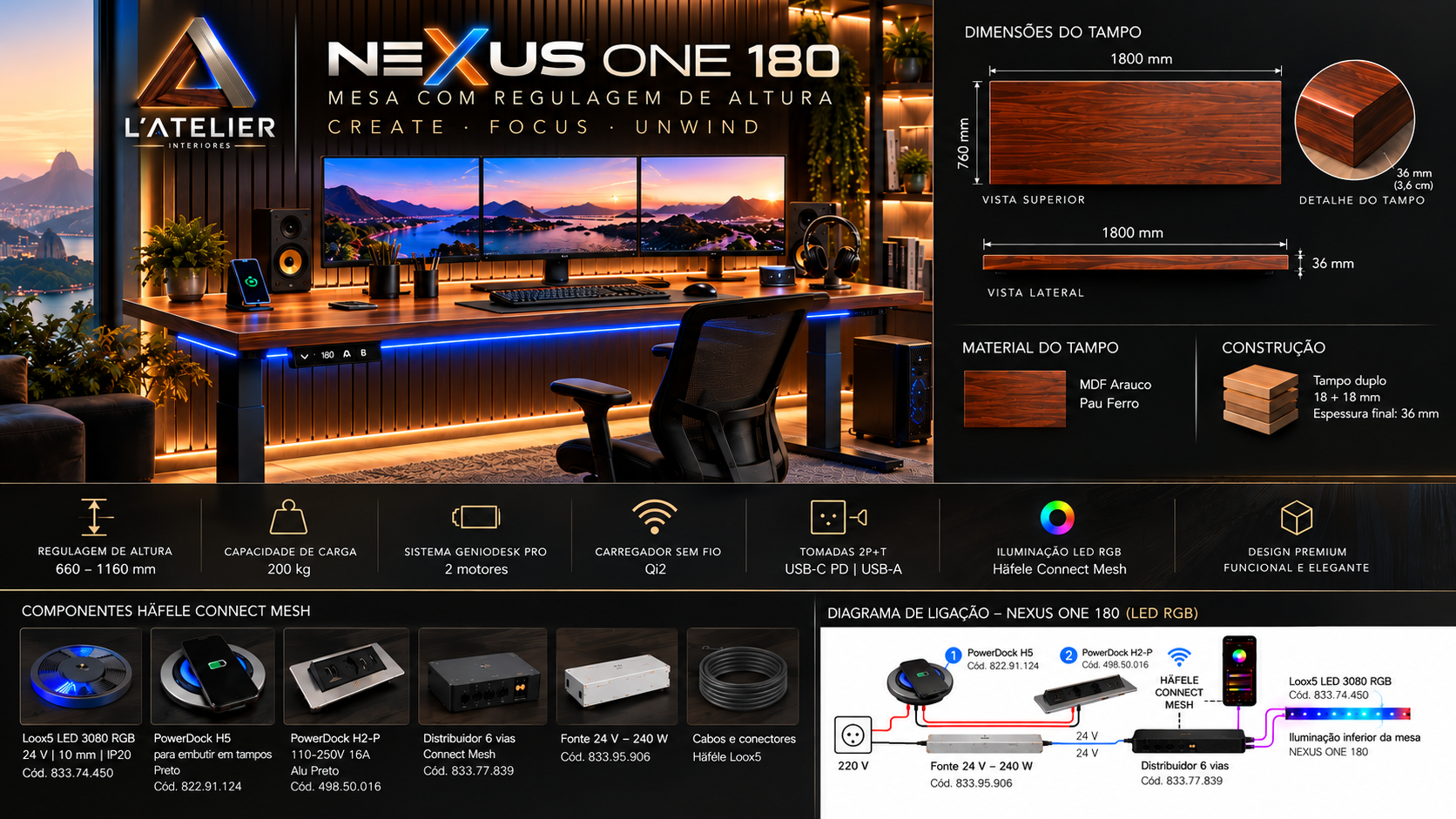 Infográfico técnico NEXUS ONE 180: tampo Arauco Pau Ferro 1800 por 760 por 36 milímetros, GenioDesk PRO de dois motores e iluminação Häfele Connect Mesh